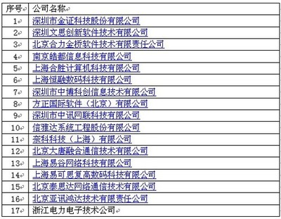 華為上海頒獎典禮 17家合作伙伴獲ISV技術認證，共筑數字生態新篇章